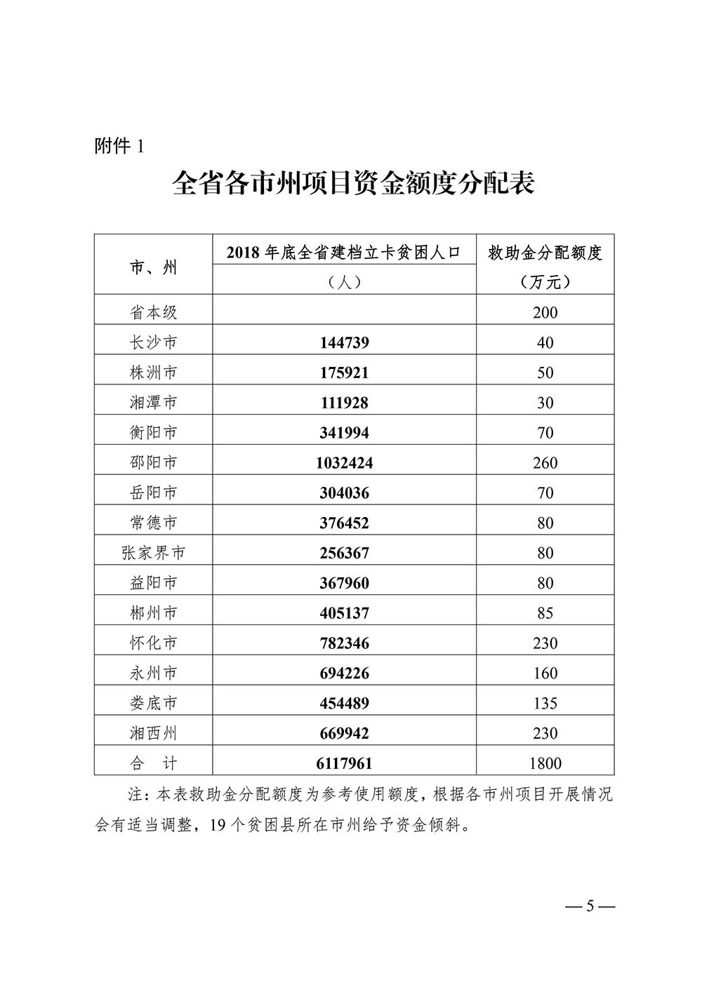 湘慈发[2019]2号 关于开展“生命之光”大病救助慈善项目的通知_20190327103152_04