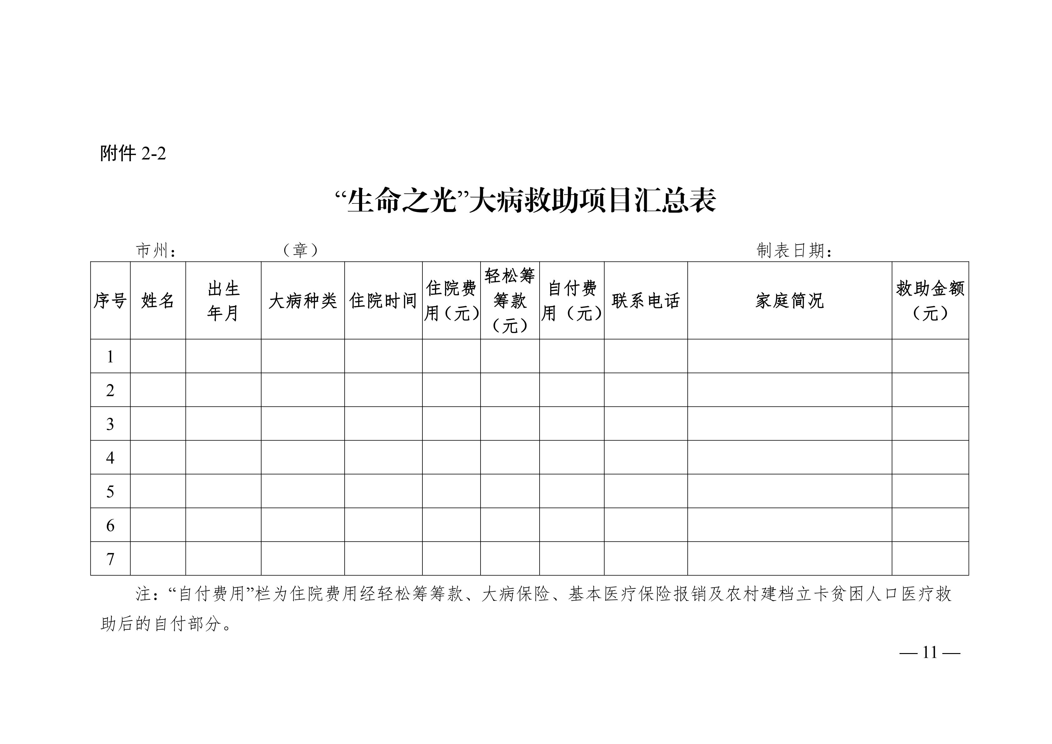 湘慈发[2019]2号 关于开展“生命之光”大病救助慈善项目的通知_20190327103152_10