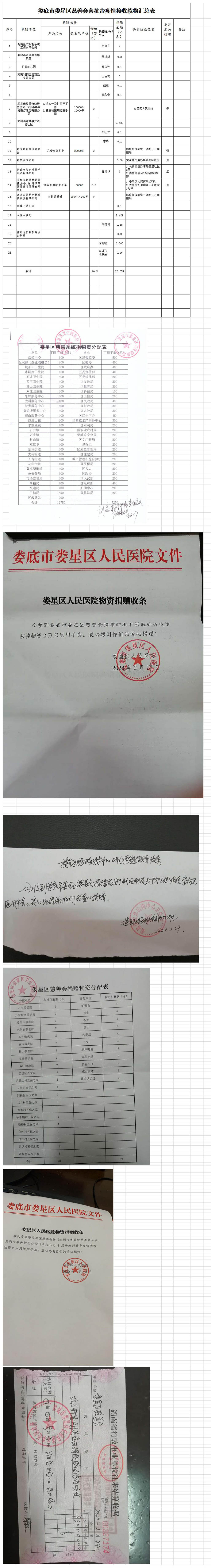 娄底市娄星区慈善会接收款物上报表(接收总表)(1)(5)
