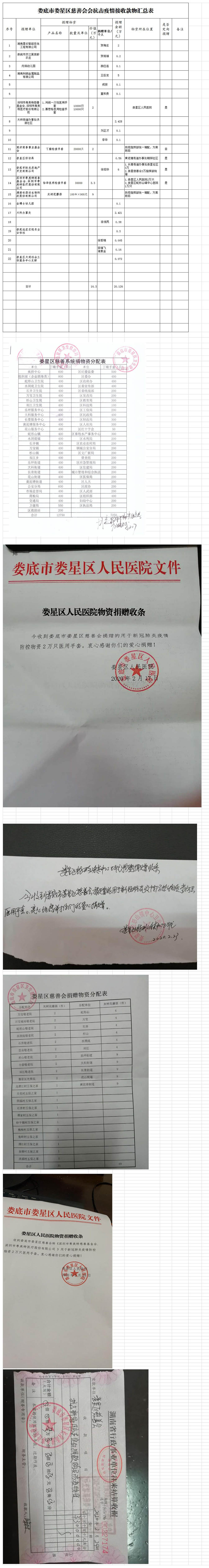 娄底市娄星区慈善会接收款物上报表(接收总表)(1)(7)