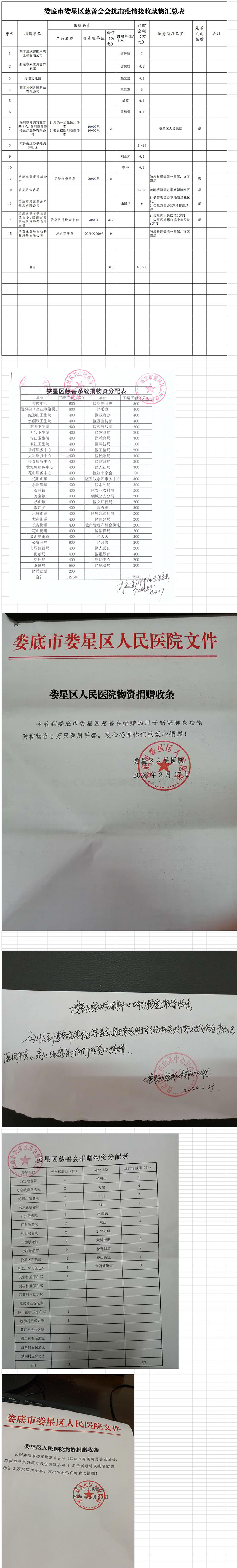 娄底市娄星区慈善会接收款物上报表(接收总表)(1)(3)