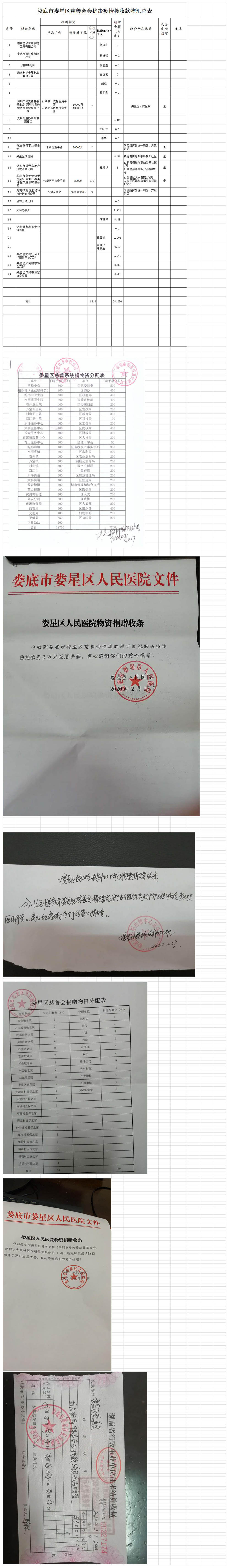 娄底市娄星区慈善会接收款物上报表(接收总表)(1)(7)(1)