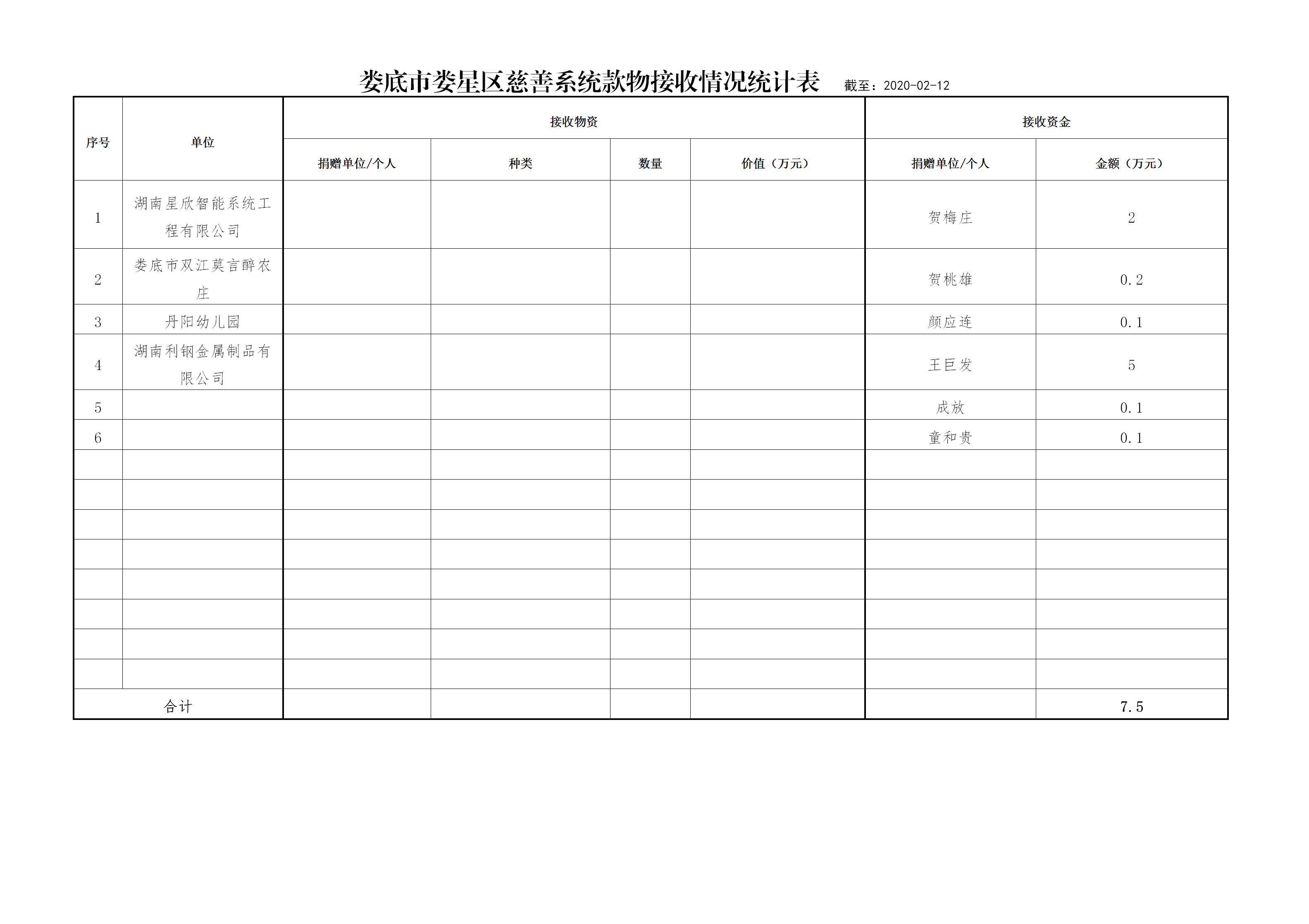娄底市娄星区慈善系统款物接收情况统计表(11)(1)(1)(2)_01