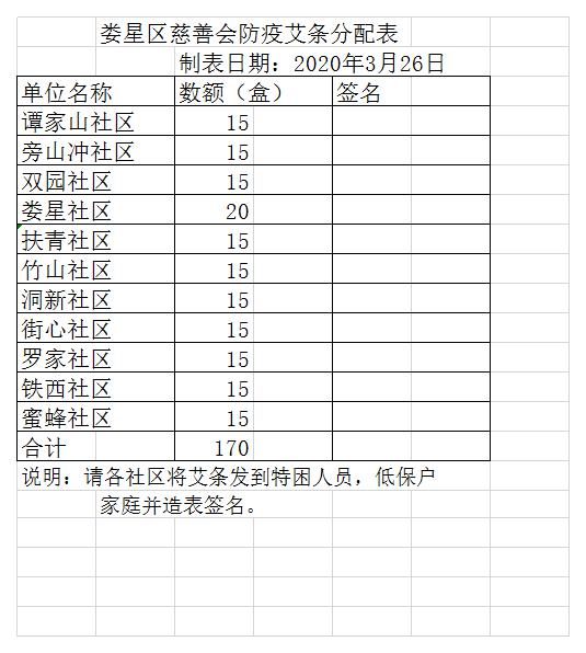 艾条分配表(1)