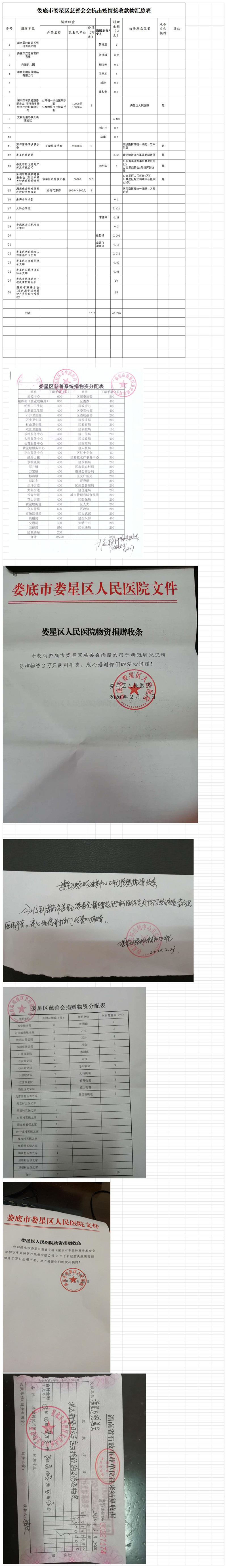 娄底市娄星区慈善会接收款物上报表(接收总表)(1)_副本1