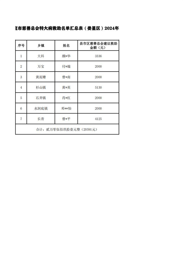 2024年特大病公示_02