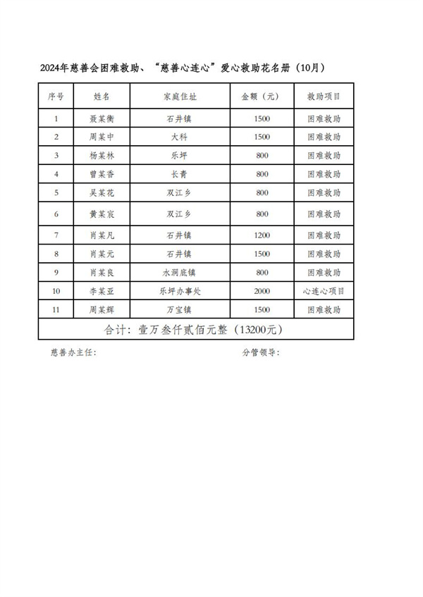 临时救助公示表_18