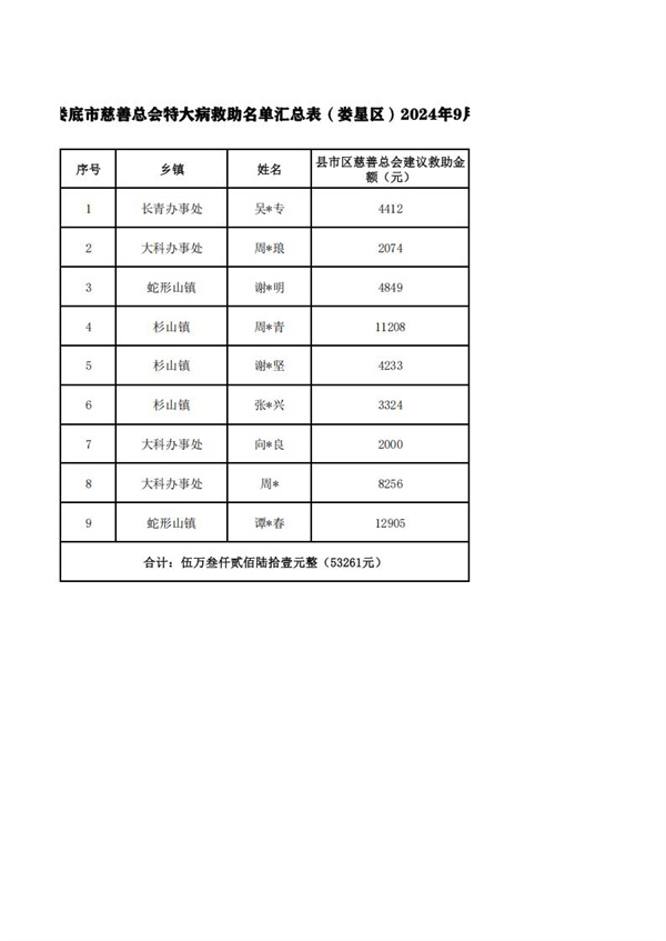 2024年特大病公示_05