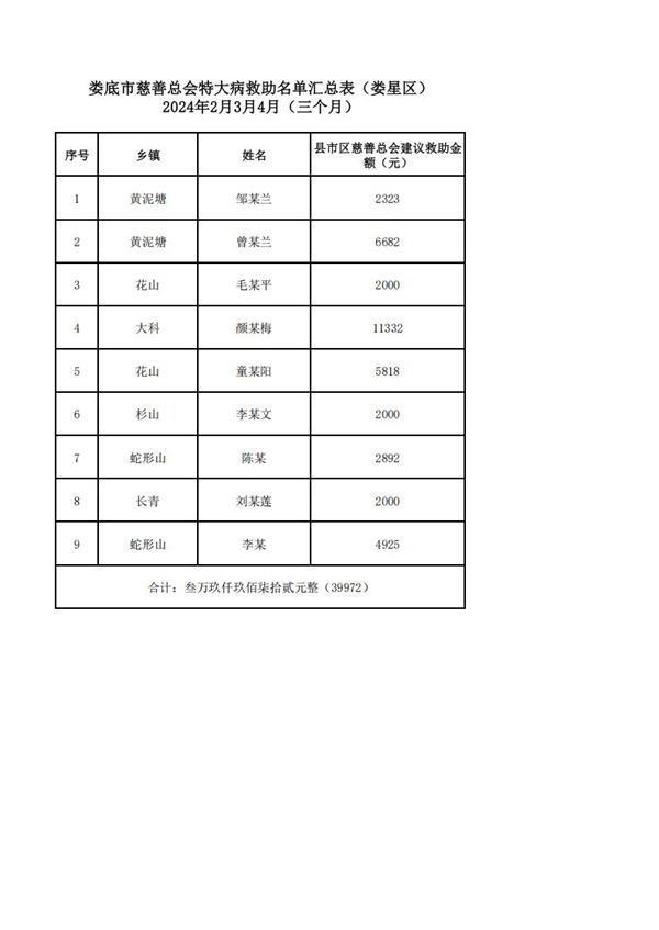 2024年特大病公示_01