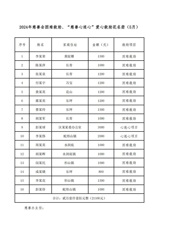 临时救助公示表_13