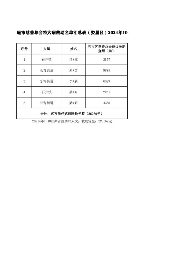 2024年特大病公示_06