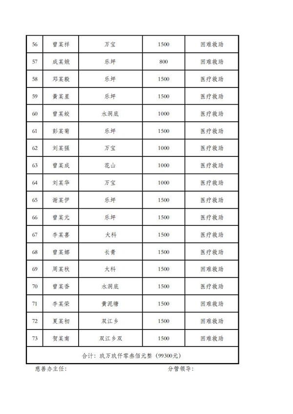 临时救助公示表_22