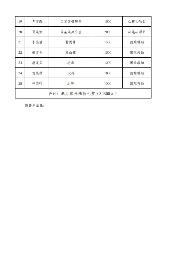 临时救助公示表_01