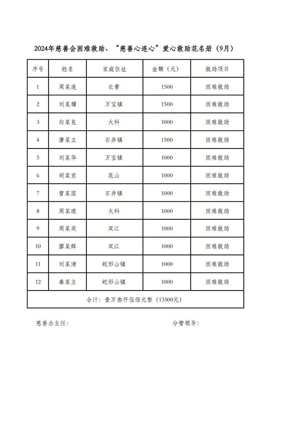 临时救助公示表_17