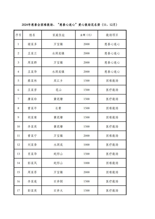 临时救助公示表_19