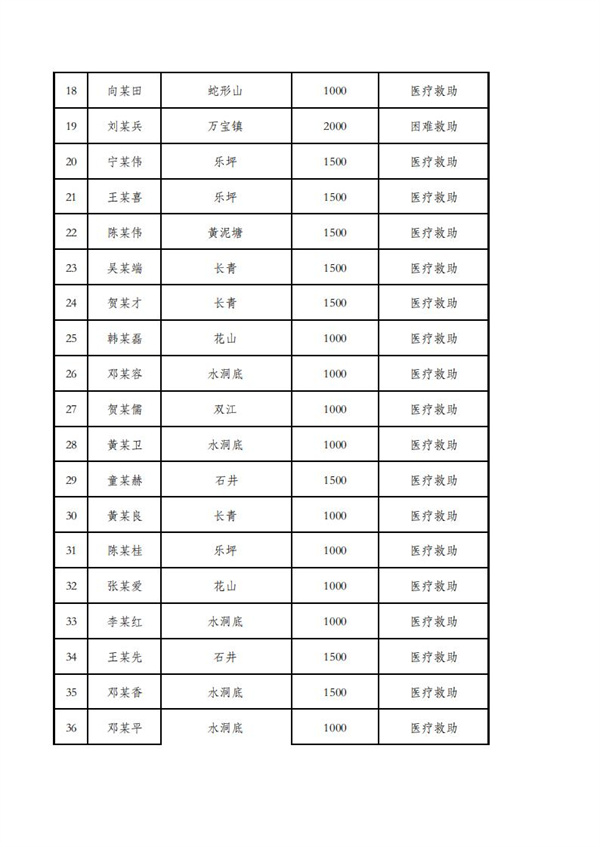 临时救助公示表_20