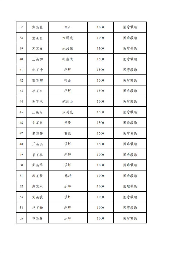 临时救助公示表_21